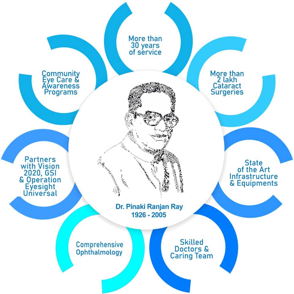 Dr. Pinaki Ranjan Ray Legacy