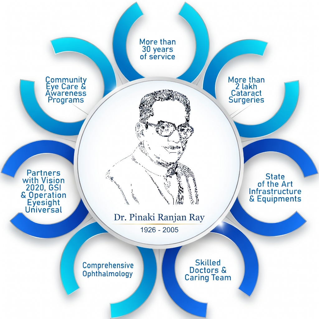 Dr. Pinaki Ranjan Ray Legacy